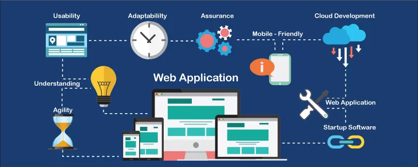 Build a web application for your business