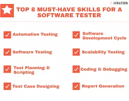 Software Testing